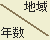 地域・年数